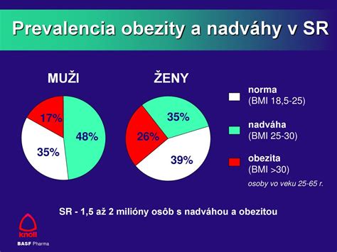 Infografika: Porovnanie baktérií na hodinkách vs. iných predmetoch