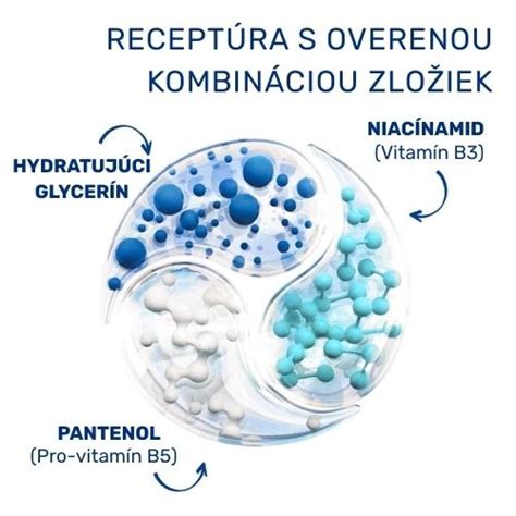 Infografika znázorňujúca kľúčové zložky hydratačného spreju a ich účinky