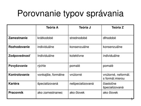Porovnanie typov jaziev: normálna, atrofická, hypertrofická, keloidná