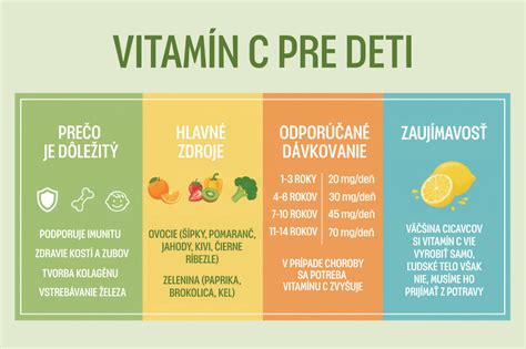 infografika: Všeobecné benefity vitamínu C pre telo a pleť