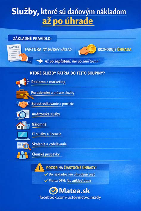 Infografika: Prehľad metód odstránenia lipómu s krátkym popisom