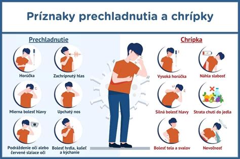 Infografika: Rozdiel medzi iritačnou a alergickou kontaktnou dermatitídou
