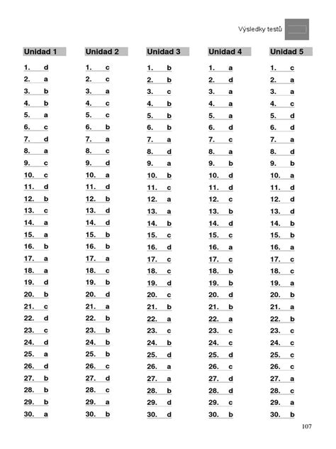 Ilustrácia znázorňujúca postup vykonania patch testu na koži.