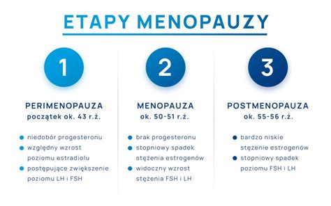 Infografika: Zmeny pleti počas menopauzy