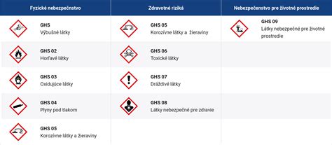 Infografika: Klasifikácia zakázaných látok podľa Svetovej dopingovej agentúry WADA