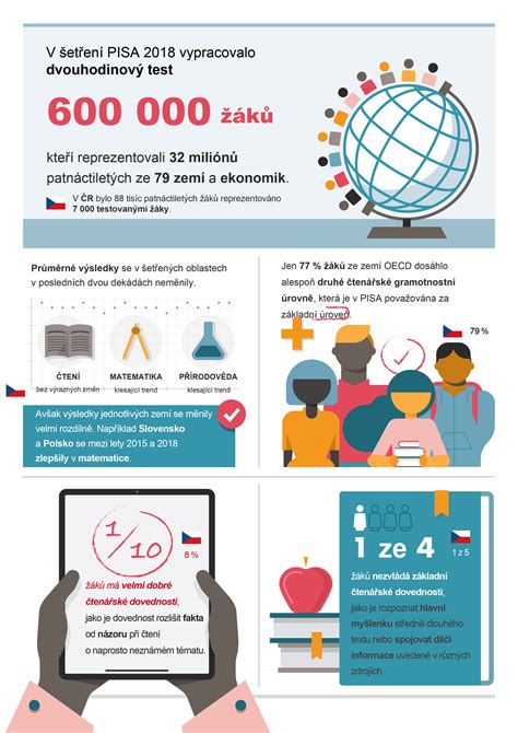 Infografika: Bezpečná likvidácia liekov
