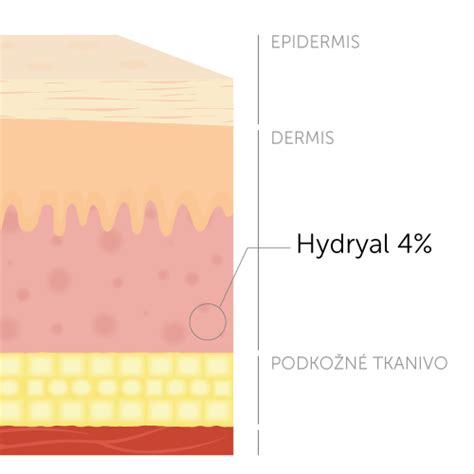 vizualizácia hydratačnej schopnosti kyseliny hyalurónovej