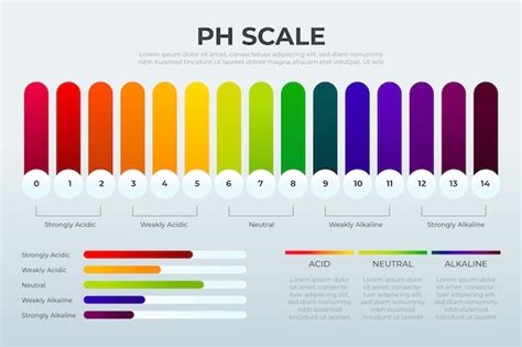 infografika: porovnanie pH pokožky a zásaditej soli