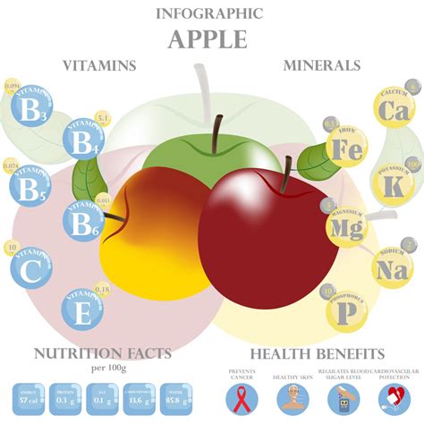 infografika s ovocím a zeleninou bohatou na vitamíny pre pleť