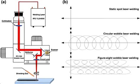 Schéma: ako funguje V-Beam laser na cievky