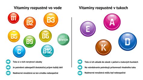 Tabuľka: Kľúčové vitamíny a minerály pre pleť a ich zdroje