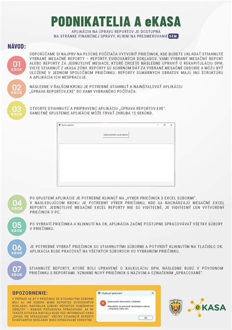 schematická infografika aplikácie rúžu