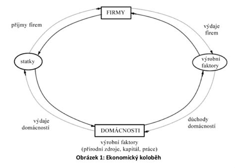 Schéma spúšťacích faktorov psoriázy