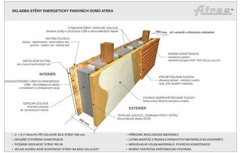 Infografika: prierez cievou s ukazovateľmi elasticity steny
