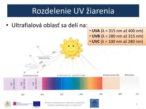 schéma vysvetľujúca SPF a UV žiarenie