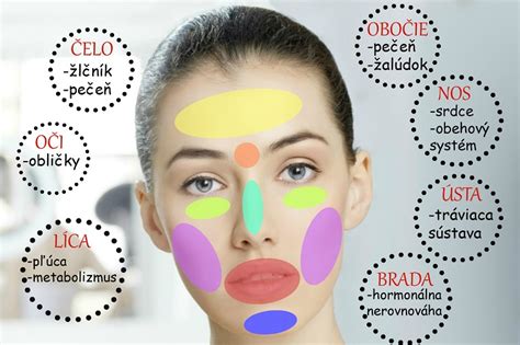 Mapa tváre s vyznačenými oblasťami výskytu atopickej dermatitídy
