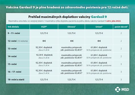Schéma: Prezentácia pôsobenia vakcíny proti HPV