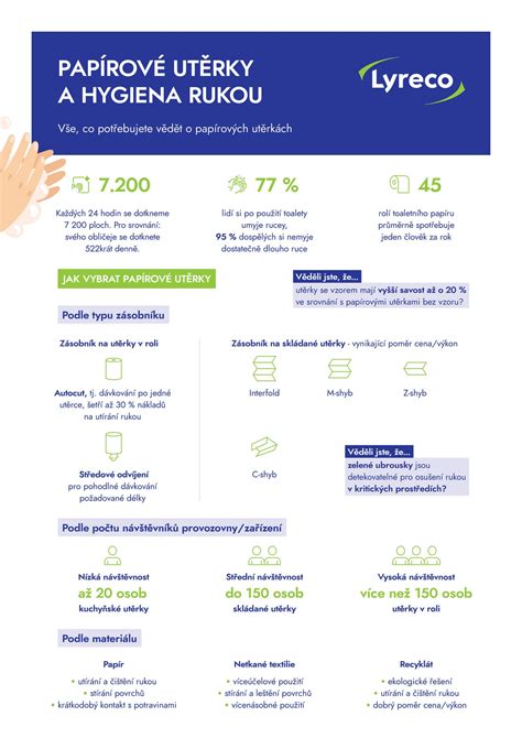 infografika: prevencia plienkovej dermatitídy - hygiena, voľné oblečenie, časté prebaľovanie