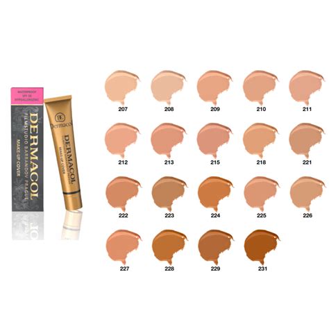 infografika s vlastnosťami Dermacol Make-up Cover (krytie, trvácnosť, vodeodolnosť)