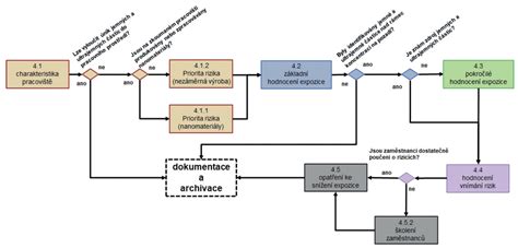 schéma diagnostického postupu pre atopickú dermatitídu