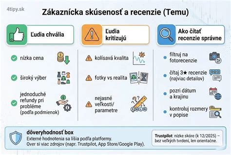 Zákaznícke recenzie a hodnotenia krémov Astrid (infografika)
