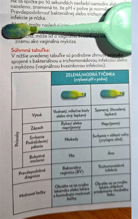 Informatívna tabuľka: Rozdiel medzi príznakmi ekzému a infekciami v intímnej oblasti.
