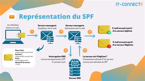 Schéma vrstiev pokožky a vplyvu SPF