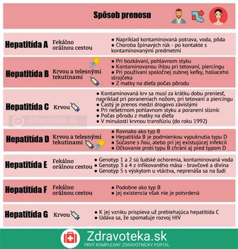 ilustrácia spôsobov prenosu HPV