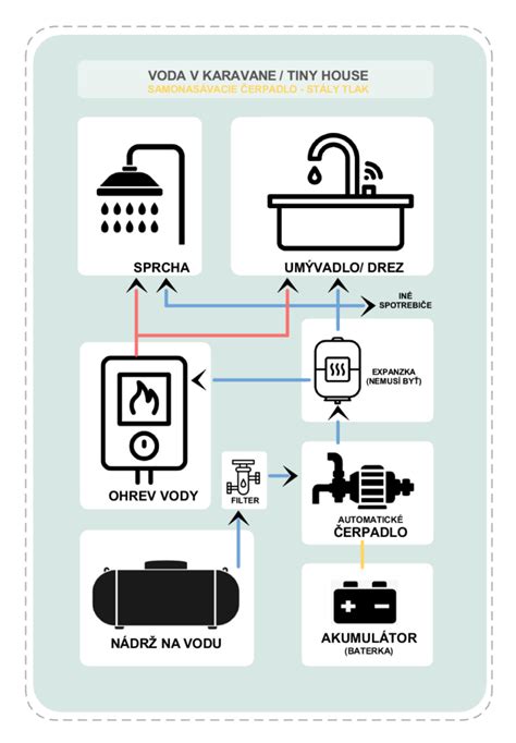 Infografika alebo schéma znázorňujúca súčasti plynového horáka
