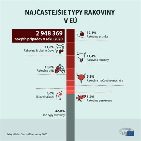 Infografika: Štatistiky používania eČasenky