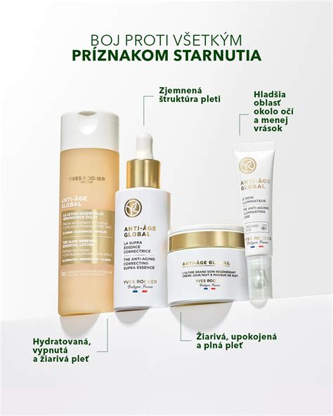 Ilustrácia znázorňujúca proces starnutia pleti a účinok anti-age krémov