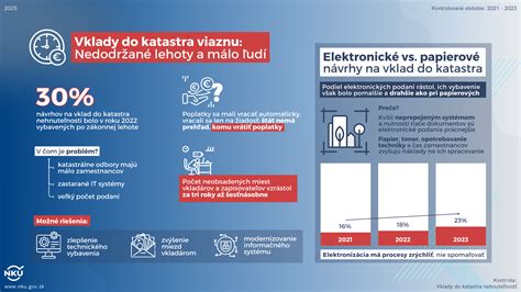 Infografika: Prehľad najčastejších miest aplikácie botulotoxínu a sprievodné riziká