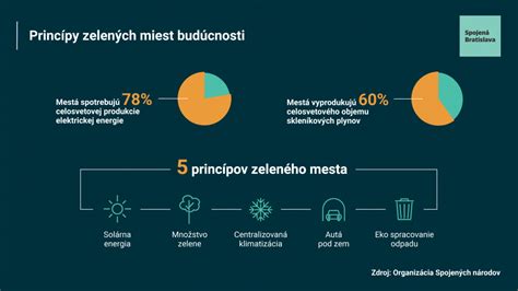 Infografika: princípy ekobiológie NAOS