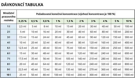 Schéma porovnávajúca teplotu vriaceho oleja a vody a ich účinok na pokožku