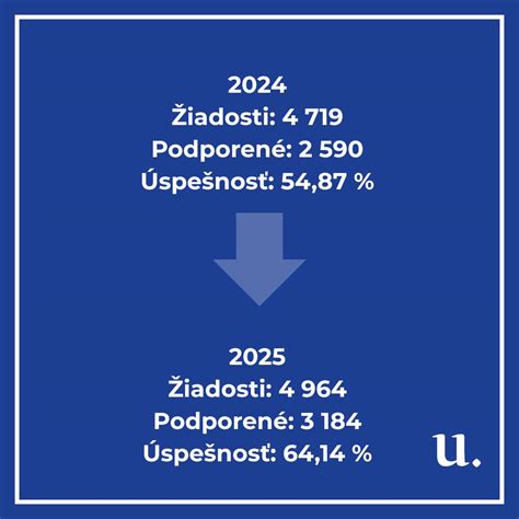 Infografika: Porovnanie výsledkov kožných prick testov