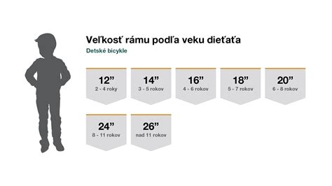 Infografika: miesta výskytu ekzému na tele dieťaťa podľa veku