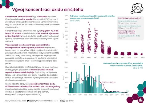 Infografika znázorňujúca vývoj melanocytového névu od junkčného po intradermálny