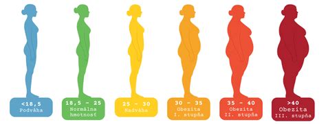 Infografika znázorňujúca postupnú redukciu vrások počas 6 týždňov používania séra.