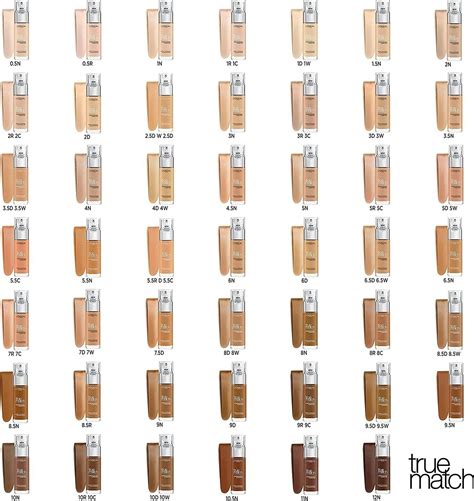 Produktové foto: L'Oréal Paris True Match make-up
