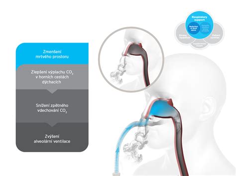 Vizualizácia mukociliárneho clearance v dýchacích cestách.