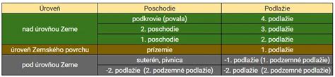 Tabuľka rozdielov medzi akútnou a chronickou žihľavkou