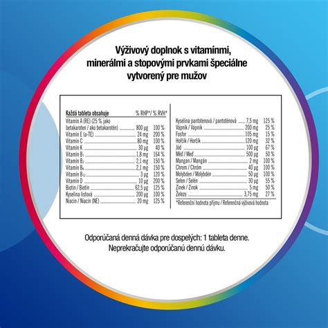 Tabuľka s kľúčovými vitamínmi a minerálmi pre zdravú pokožku