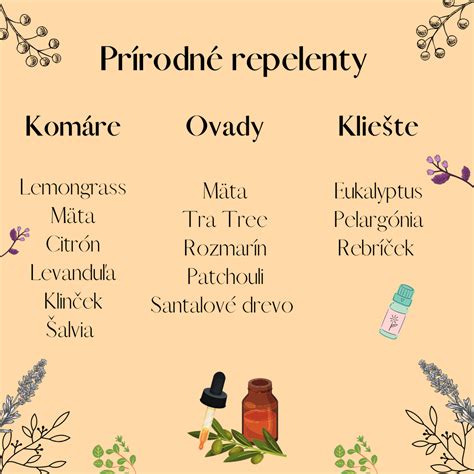 Infografika s postupom miešania kadidlového oleja s nosnými olejmi pre pleťovú starostlivosť