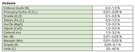 Porovnanie zloženia prírodných a konvenčných kozmetických prípravkov.