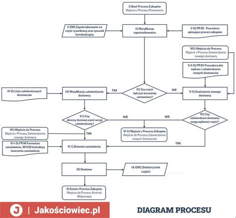 Diagram etického procesu recenzovania a publikovania článkov
