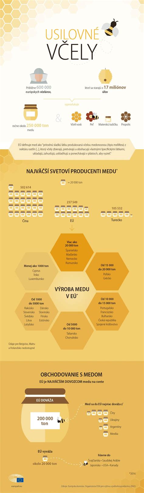 Infografika: Kľúčové zložky Mylo Ava oleja a ich prínosy pre pleť