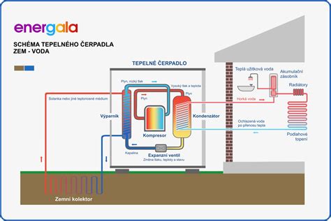 Schéma fungovania hyalurónového pera s pružinovým mechanizmom
