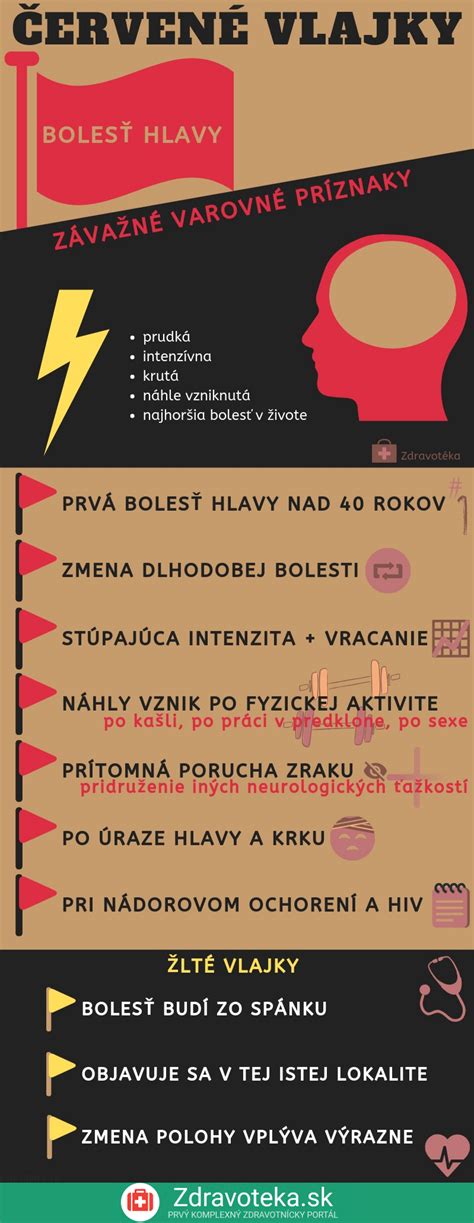 Infografika: Sprievodné príznaky chrást na pokožke hlavy