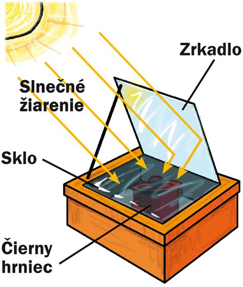 ilustrácia slnka s pozitívnymi a negatívnymi efektmi