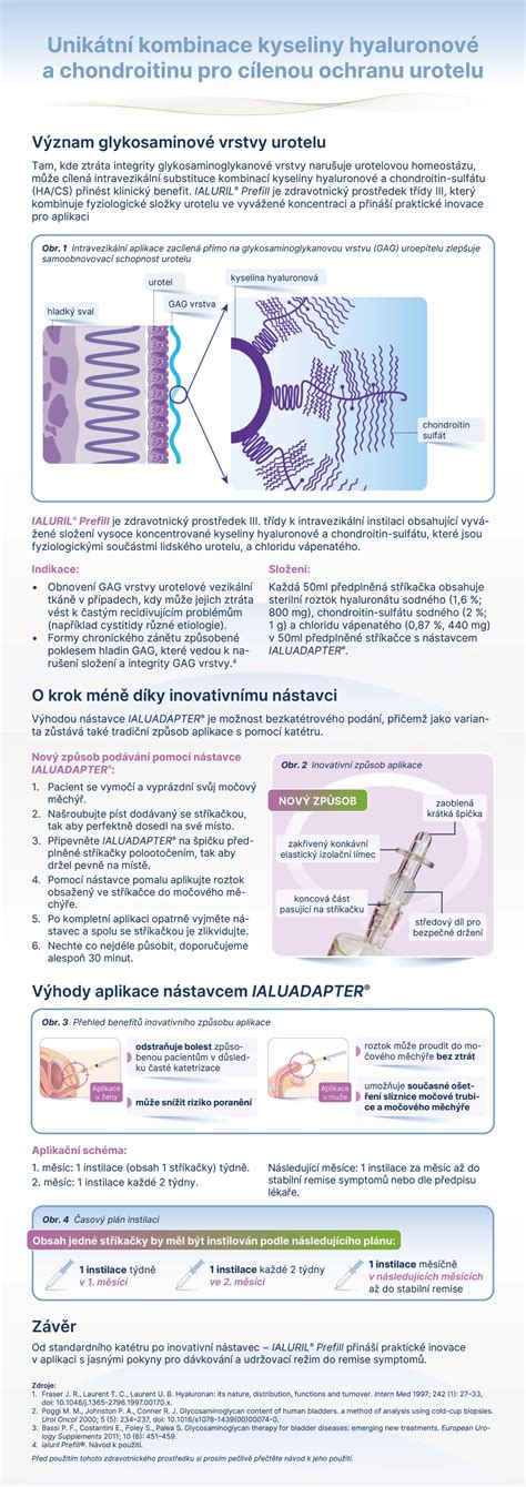 Infografika pôsobenia kyseliny mandľovej proti baktériám spôsobujúcim akné